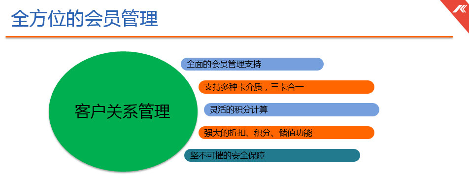 超鮮9零售解決方案：會員管理