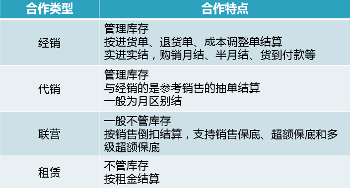 超鮮9零售解決方案：供應(yīng)商管理