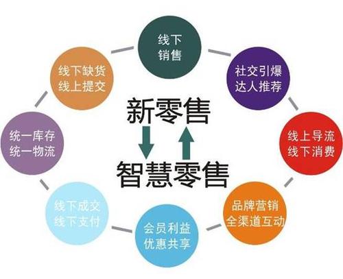 新零售系統(tǒng),云商城系統(tǒng),微服務商城,b2b2c商城系統(tǒng),微信小程序商城,電子商城系統(tǒng),電商直播系統(tǒng),視頻直播商城,新零售會員系統(tǒng)