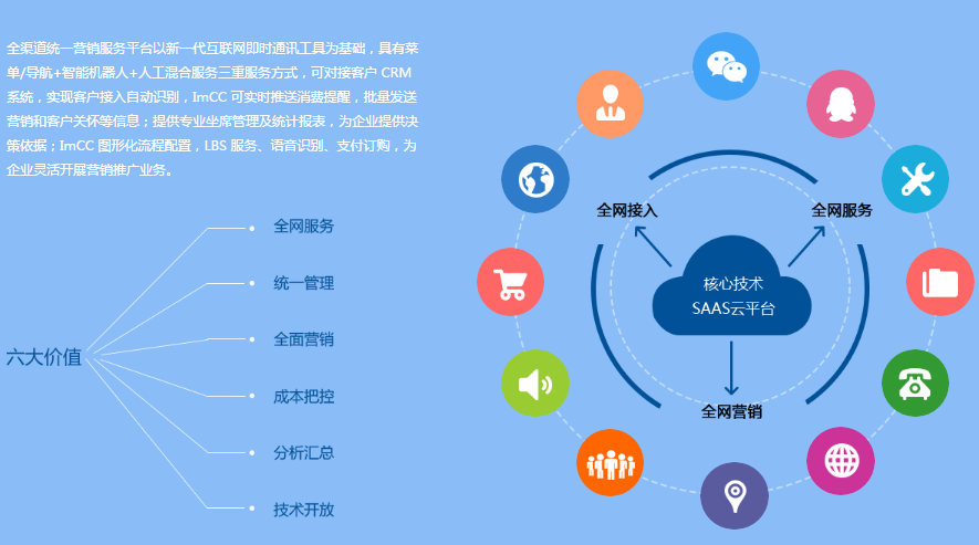 經(jīng)銷商渠道管控系統(tǒng)，經(jīng)銷商系統(tǒng)，經(jīng)銷商渠道管控APP開發(fā)